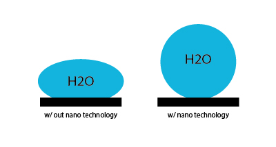 filters with nano technology