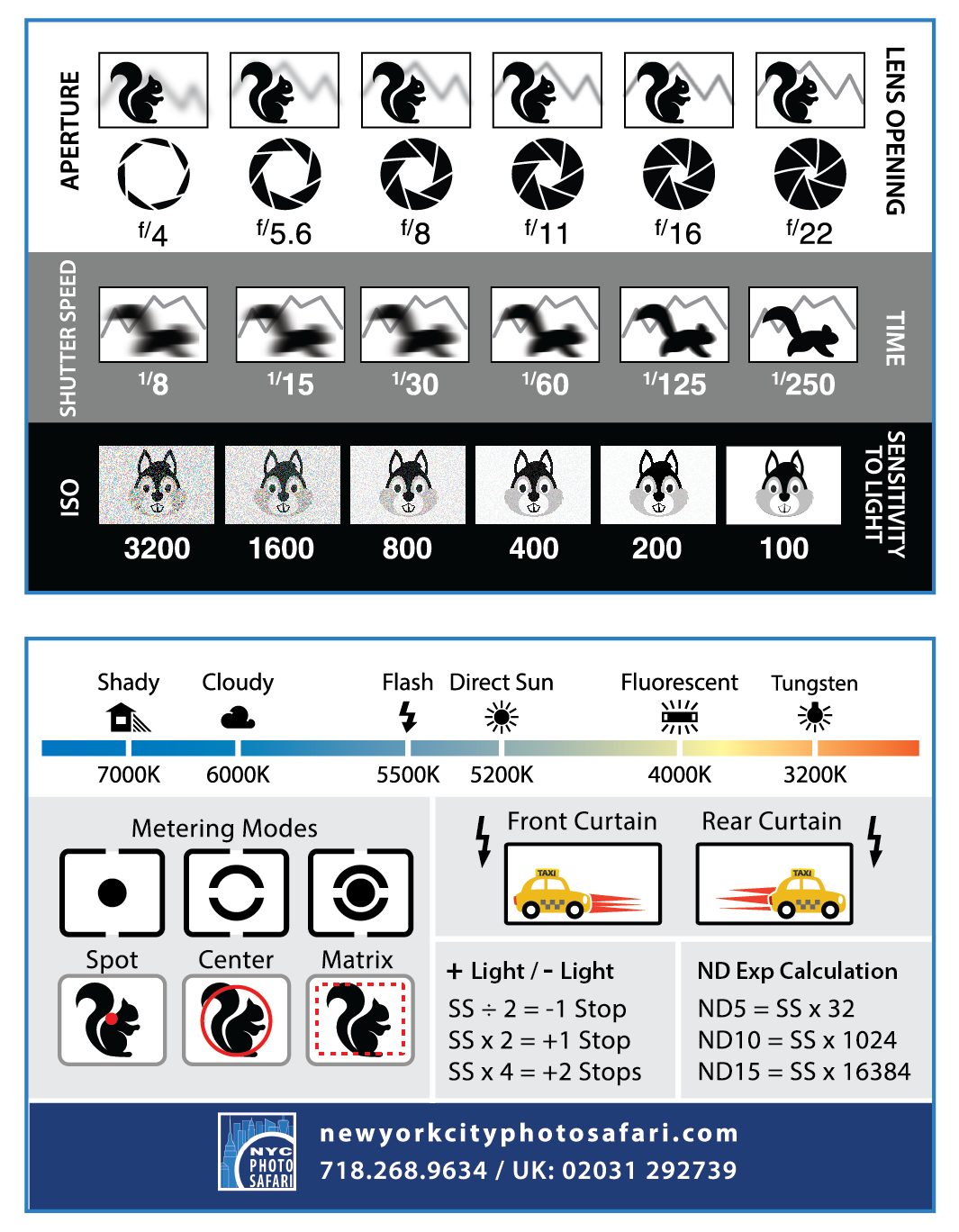 moon photography cheat sheet